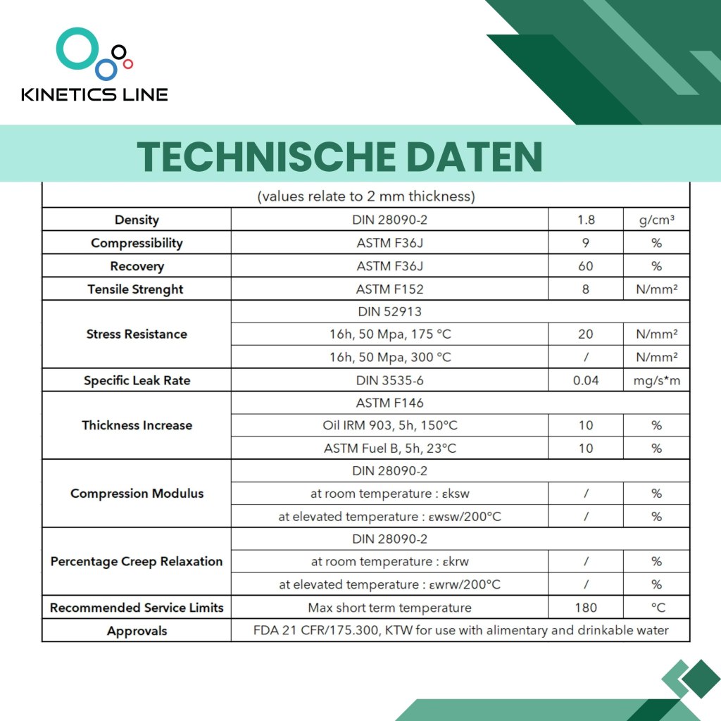 Kinetics Line Fibre Flachdichtungen (Dichtungsbox mit 6 Größen von 3/8″ bis 1″)