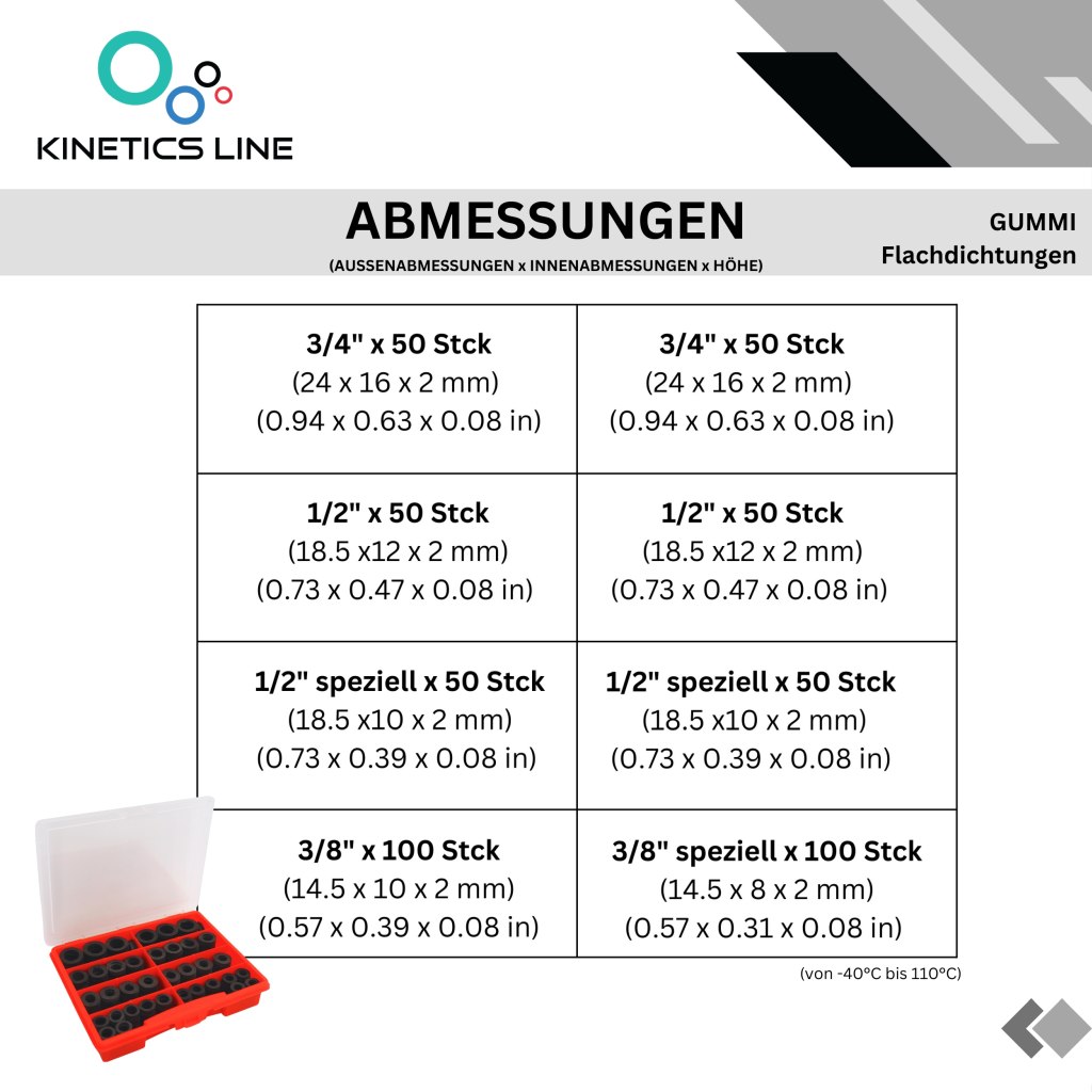 Kinetics Line EPDM Gummi Flachdichtungen (Dichtungbox mit 5 Größen von 3/8" bis 3/4")