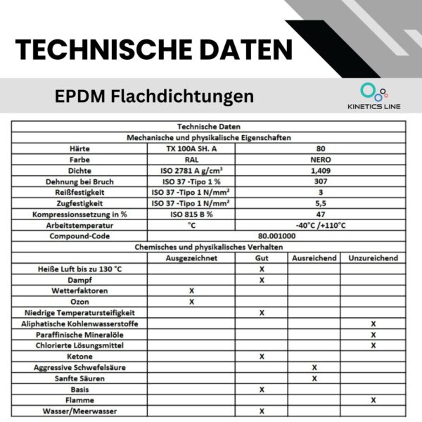 Kinetics Line EPDM Gummi Flachdichtungen (Dichtungbox mit 5 Größen von 3/8" bis 3/4")