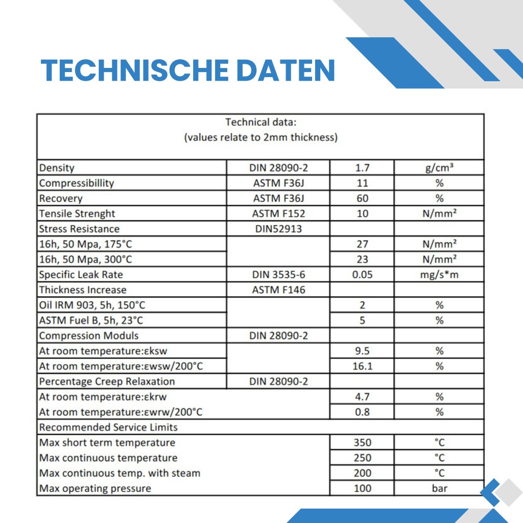 Kinetics Line Fibre Flachdichtungen Verstärkt mit Kevlar® Aramidfaser (Dichtungsbox mit 6 Größen von 3/8" bis 1")