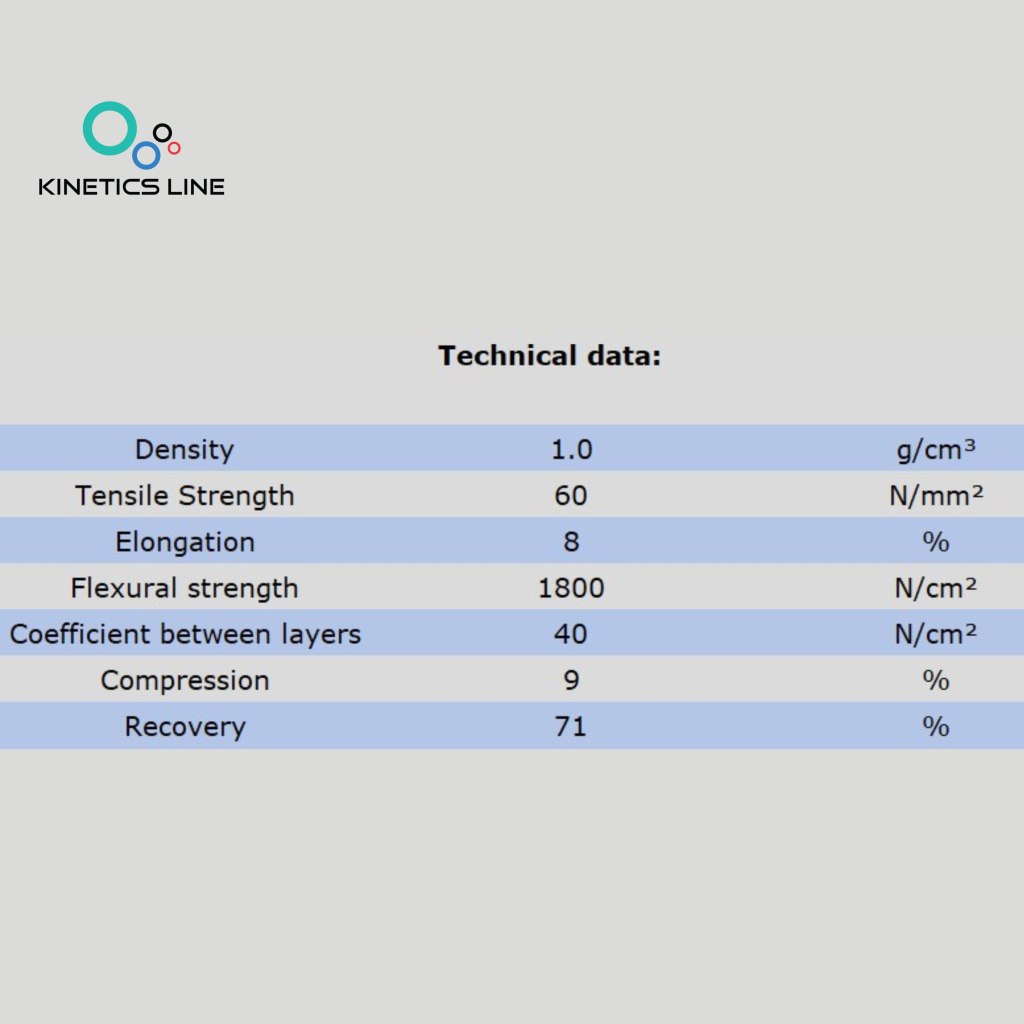 Kinetics Line Flachdichtung 1 Zoll (48 x 33 x 0.5 mm)