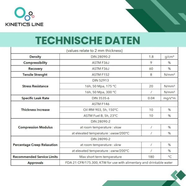 Kinetics Line Fiber Flachdichtung 1 Zoll Normal (30 x 24 x 2 mm)