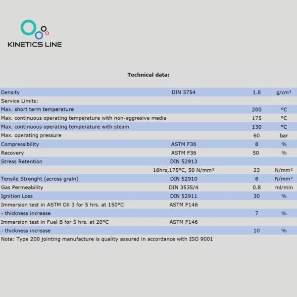 Kinetics Line Flachdichtung 1 1/4 Zoll (56 x 42 x 1 mm)