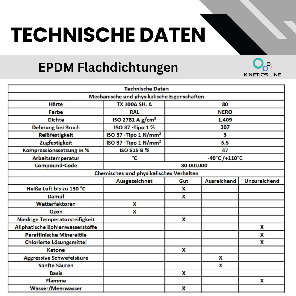 Kinetics Line Gummi Flachdichtung 3/8 Zoll Spezial (14.5 x 8 x 2 mm)